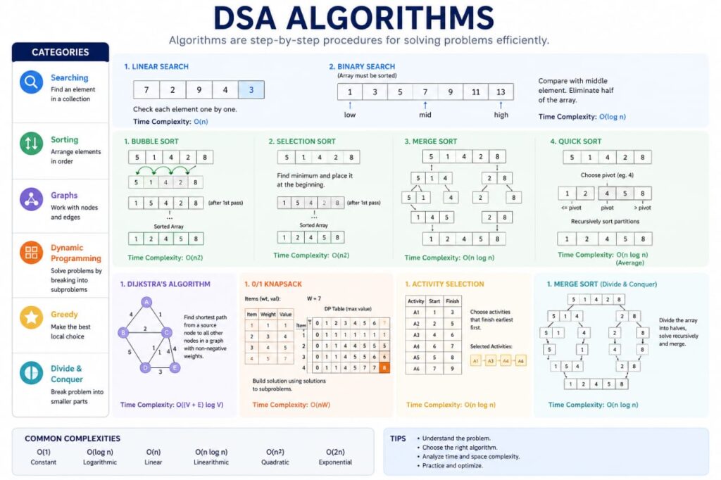 DsA AlGoRiThMs
